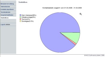 Statistiken